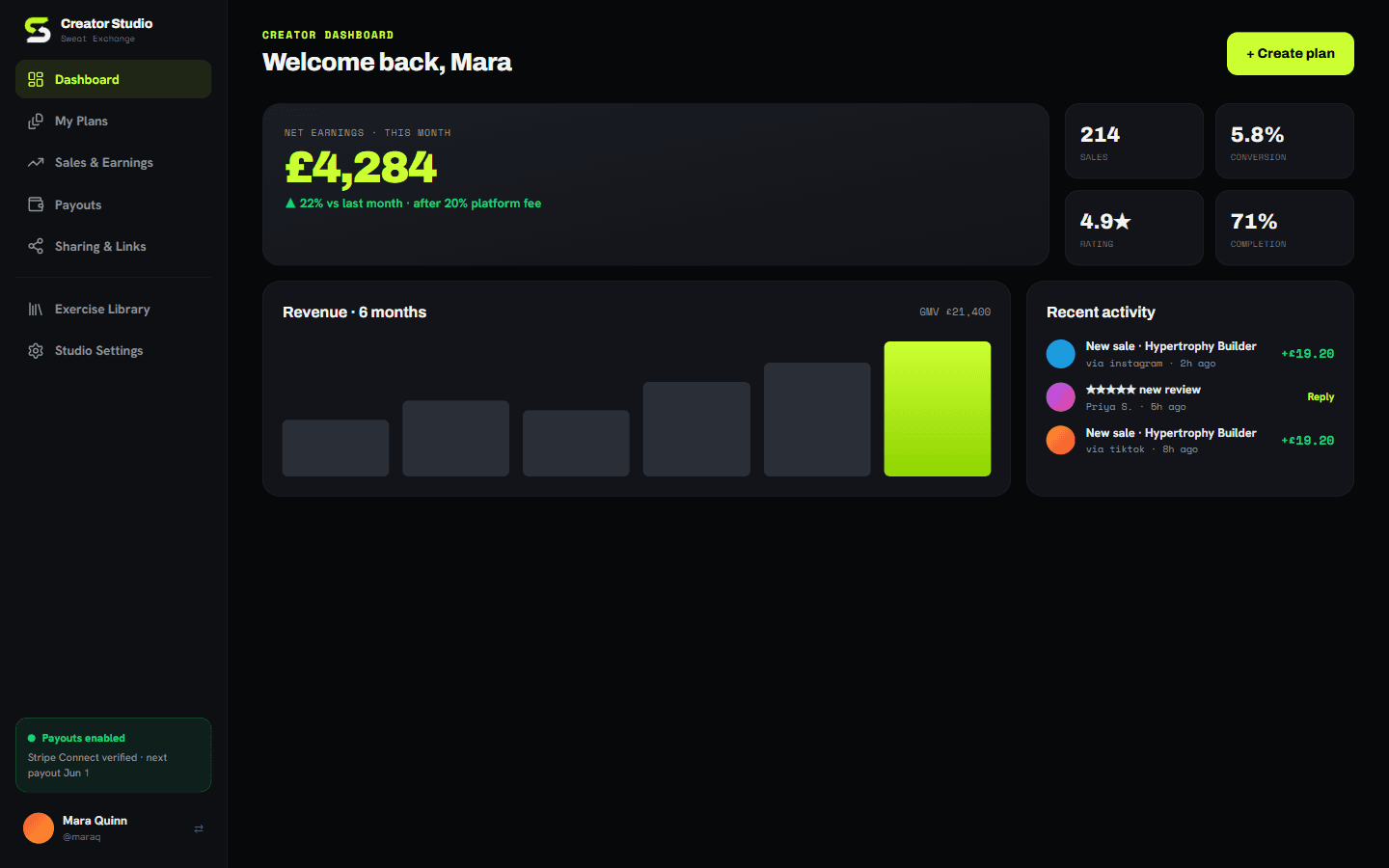 Sweat Exchange Creator Studio dashboard showing earnings, plan performance, revenue and recent activity using development data